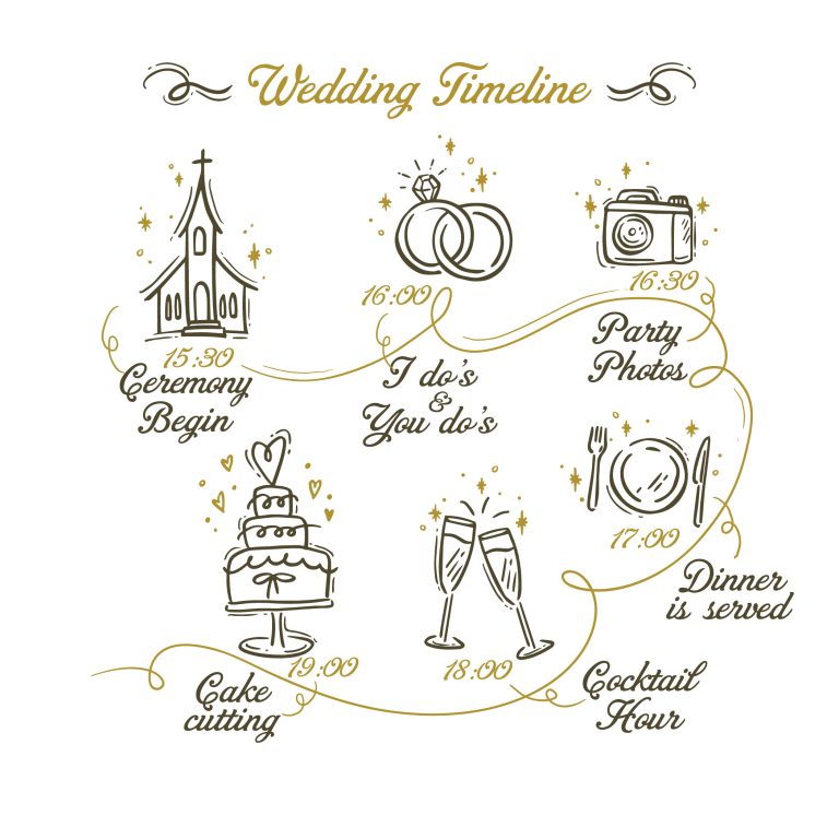 wedding timeline